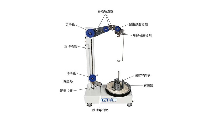 RZT-08A1